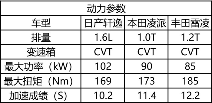 舒适型家用车排行,舒适性最好的车排名前十名