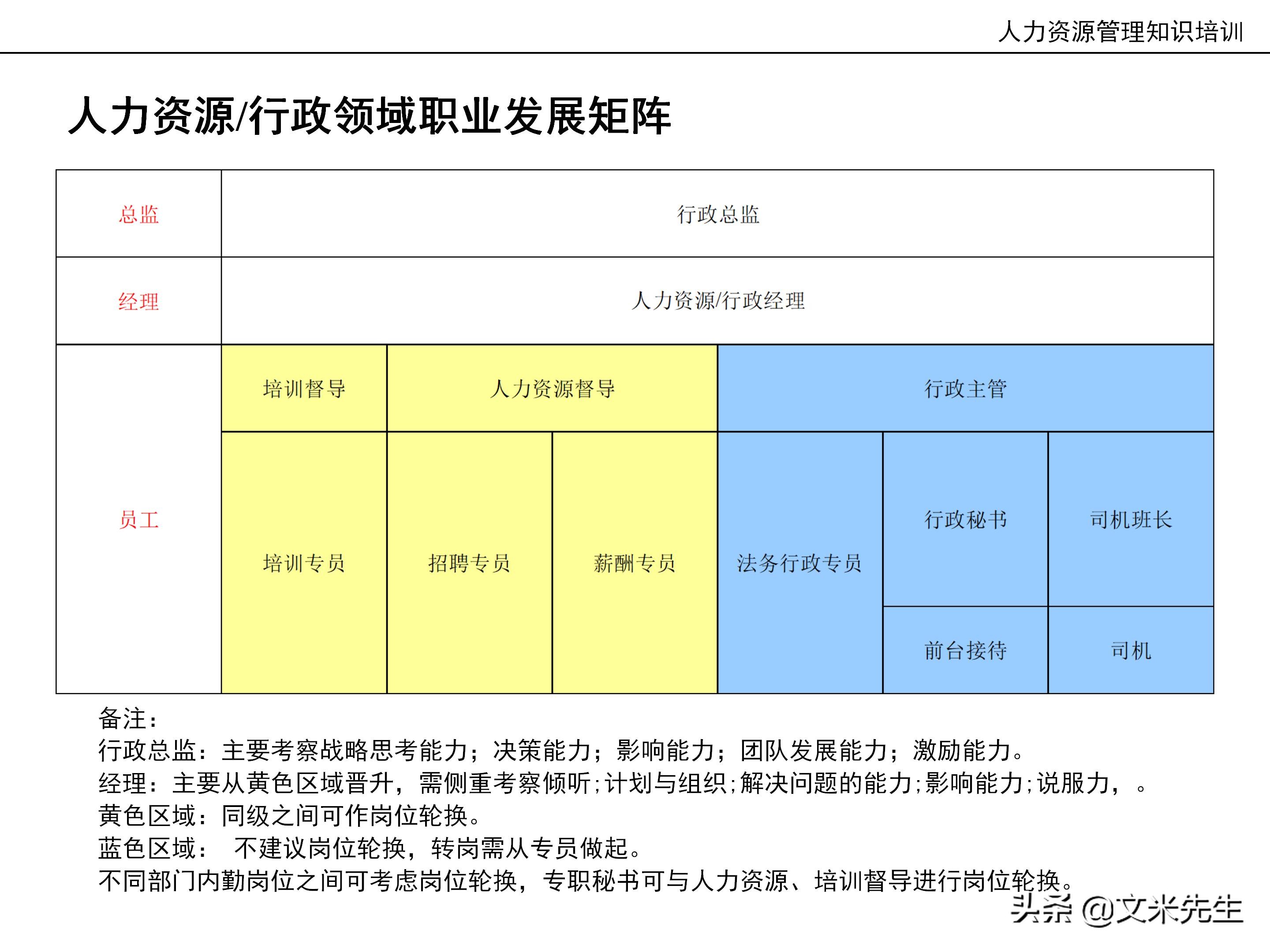 国内知名咨询公司课件：177页人力资源管理知识培训（内部版）