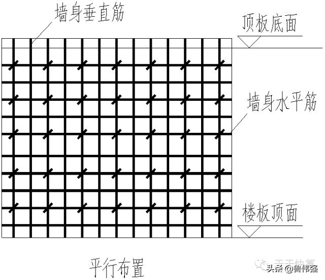 剪力墙平法图口诀,剪力墙平法图