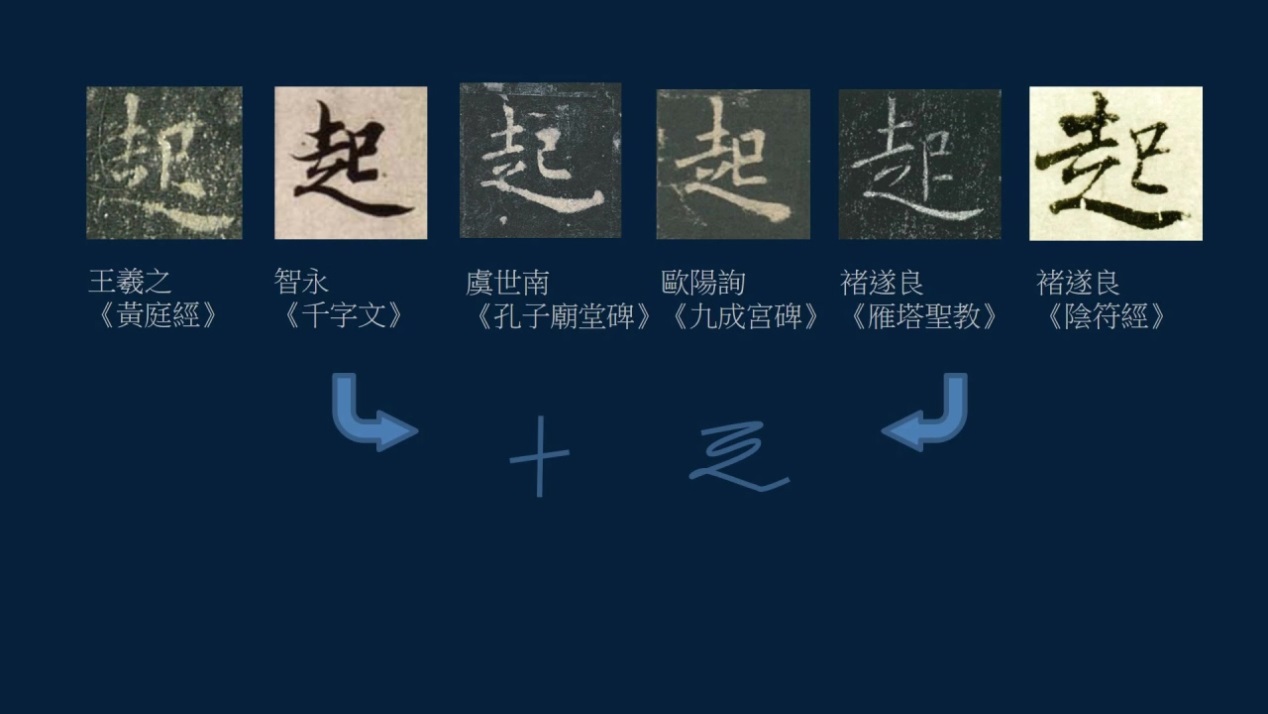 字无常形，要在权变，取势变化和篆隶结构有关，举例如何取势