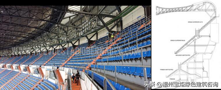 足球场顶篷,世界足球场的建造全过程