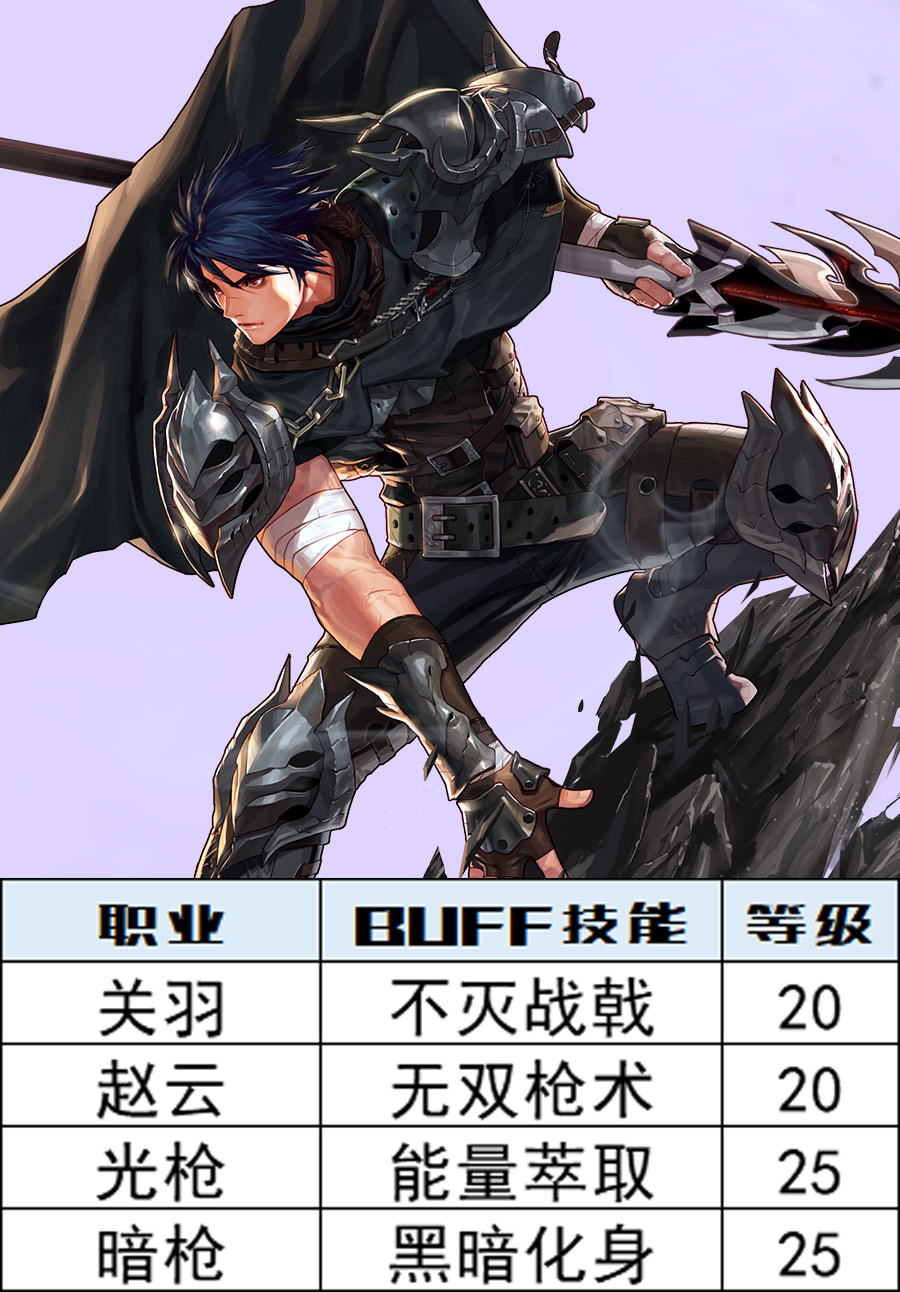 dnf全职业头肩附魔,dnf各职业buff等级一览表