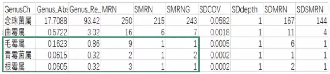 mngs病原检测的优势,mngs真的可靠吗