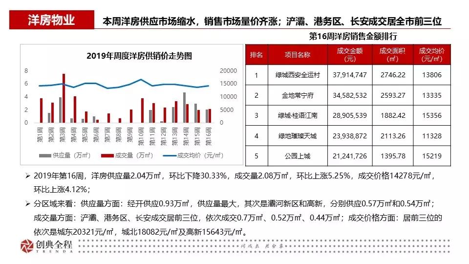 西安创典全程地产顾问有限公司,西安创典全程地产股份有限公司