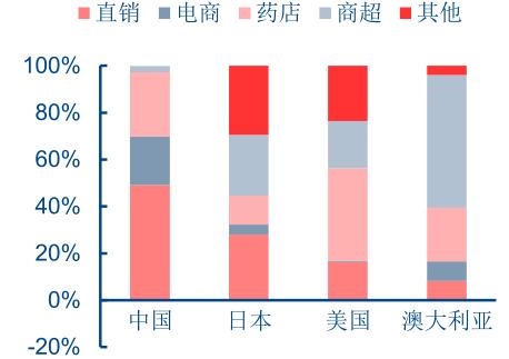 保健品健康观念,保健品理性选购
