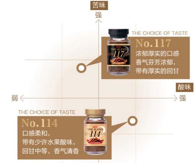 手冲速溶咖啡新手入门学习,从咖啡豆到泡咖啡的过程