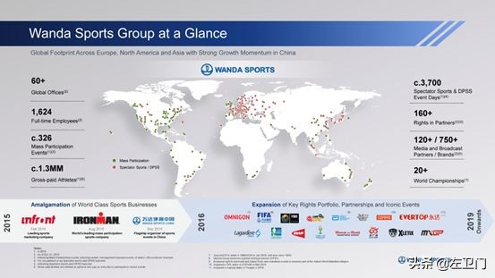 万达体育哪里上市,万达体育创业上市