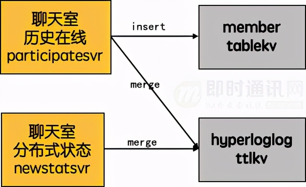 微信直播架构,微信直播间基础设备搭建