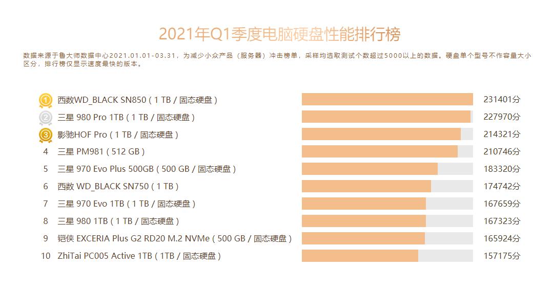 amd鲁大师排名,amd显卡鲁大师跑分榜
