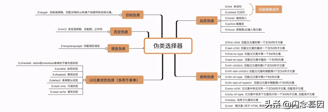 css选择器实例解析,css三种基础选择器