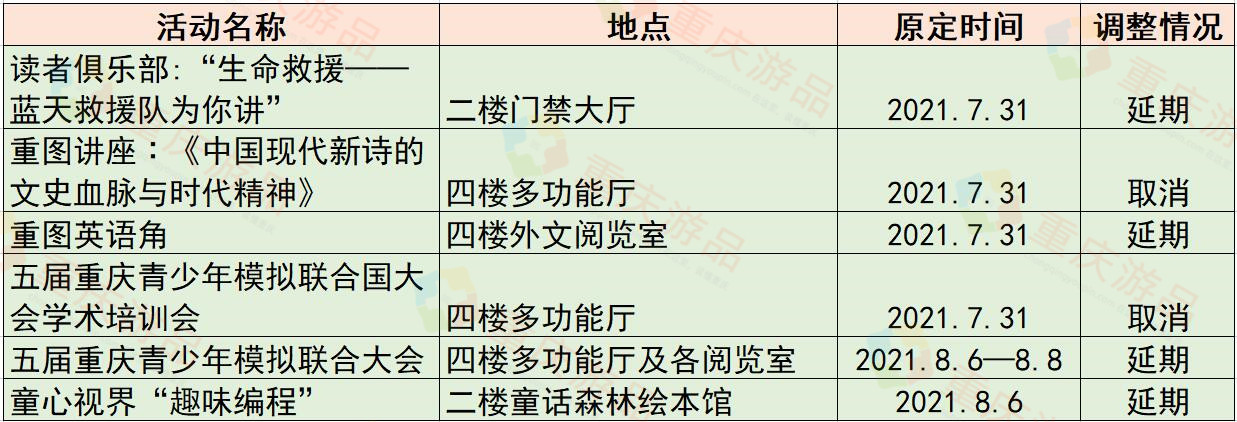 重庆疫情退机票最新规定,重庆机场返渝最新防疫政策