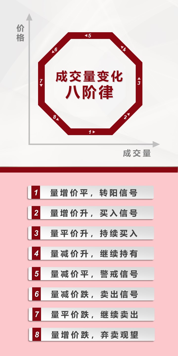 从主力操盘手法看股市行情,从成交量看主力建仓方式讲解视频