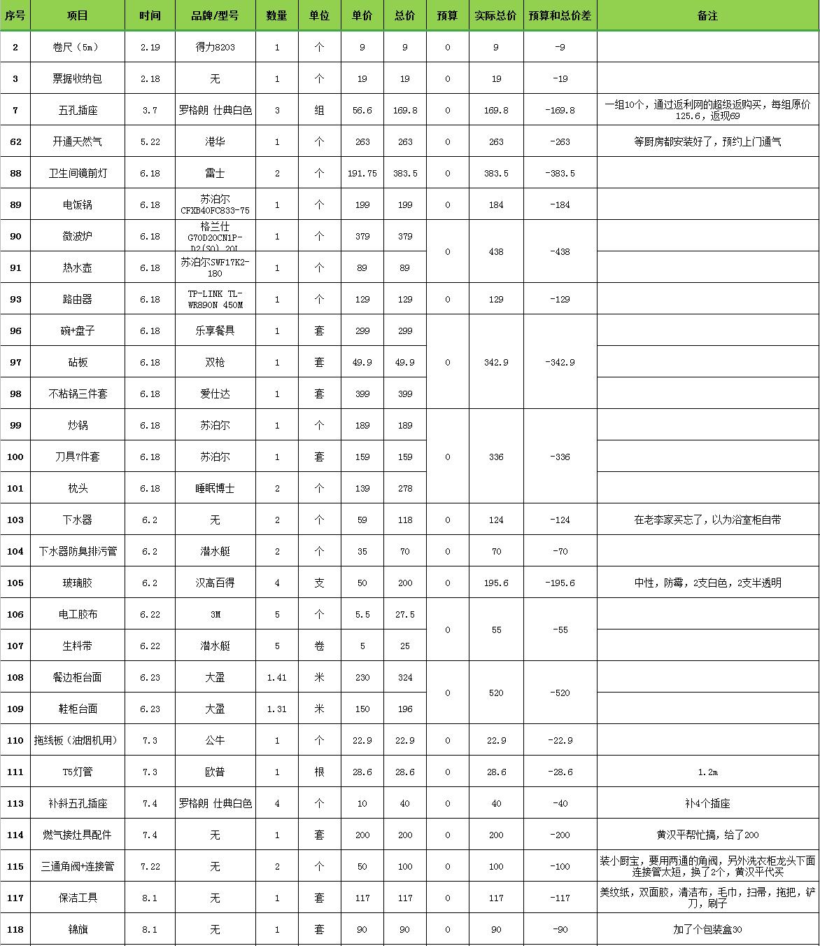 全屋预算清单,套内110平米预算