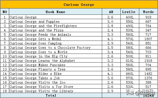少儿英语启蒙必背,启蒙英语早期篇