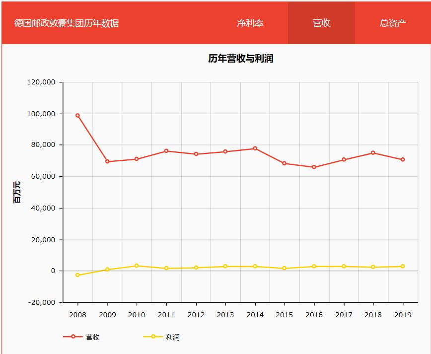 达飞马士基,达飞中远马士基
