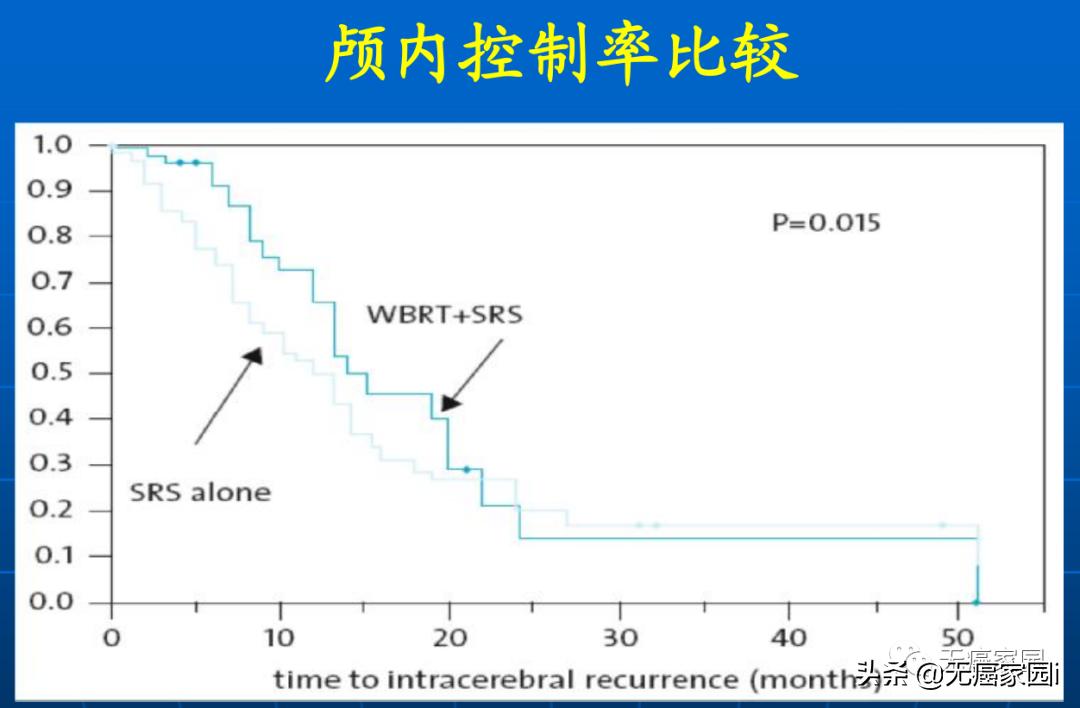 大细胞肺癌脑转移寿命一览表,肺癌转脑生存期