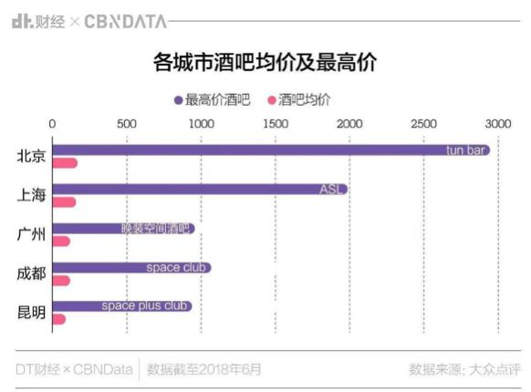 大数据告诉你最热电影,酒吧第一城