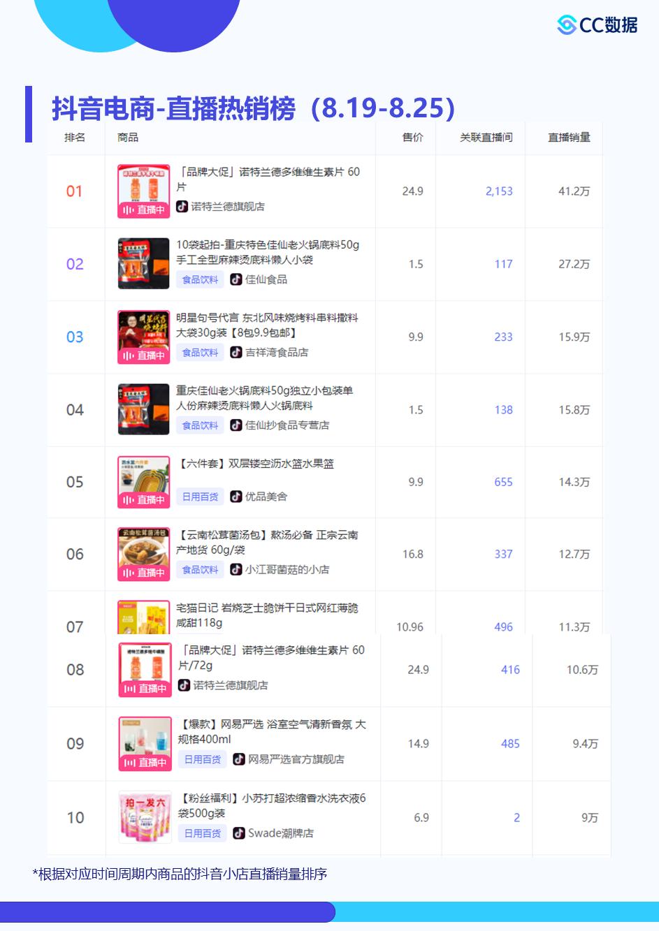 抖音直播服饰爆款,抖音怎样才能直播带货卖服装