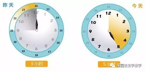 菜园虫虫学数学：伪装者（时间与行程）