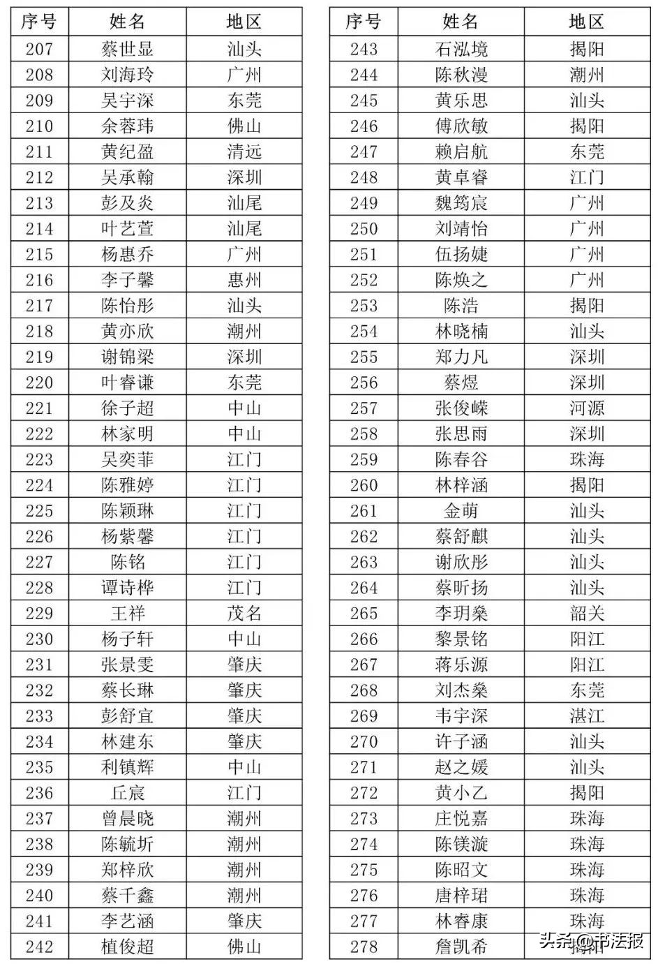 广东青少年书法大赛作品,广东省青少年书画大赛