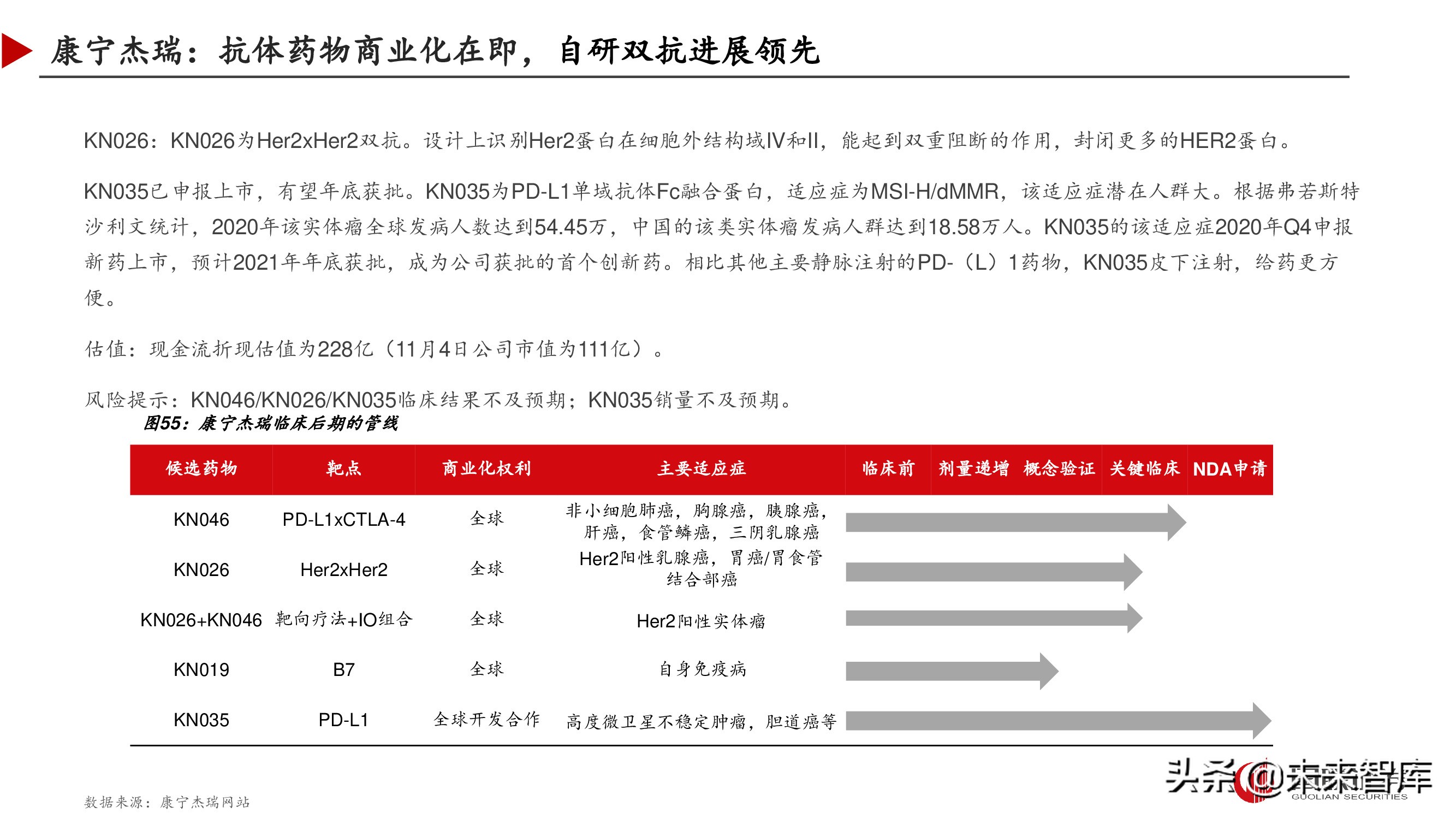 双特异性抗体行业深度研究报告,双抗临床进展