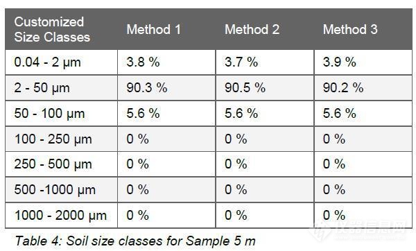 土壤的粒度组成是,草原土的土壤粒度
