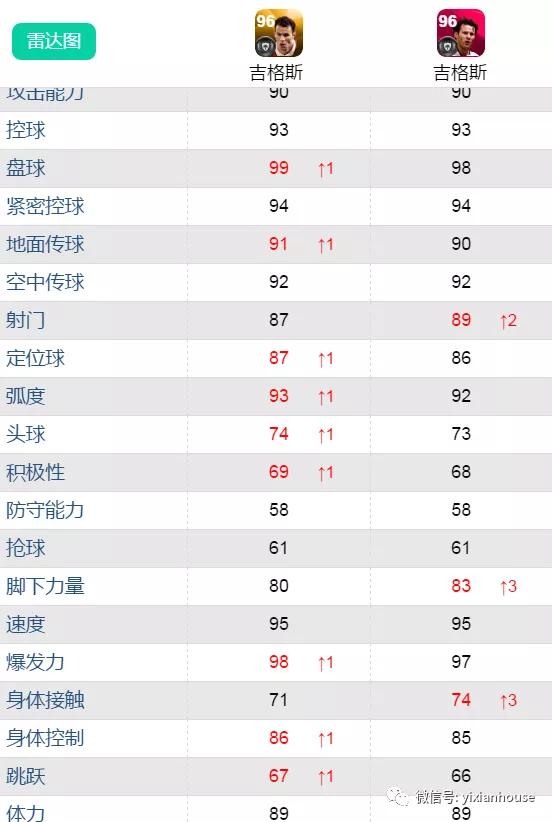 鍗$墝vs鍗$墖,鍗$墝pk鍗$墖