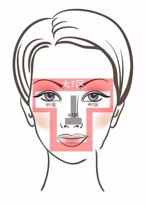 闭口性粉刺怎么去除最快,闭口性粉刺怎么彻底去除