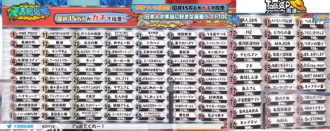 海贼王十大漫画排行榜,日本人评选的十大漫画
