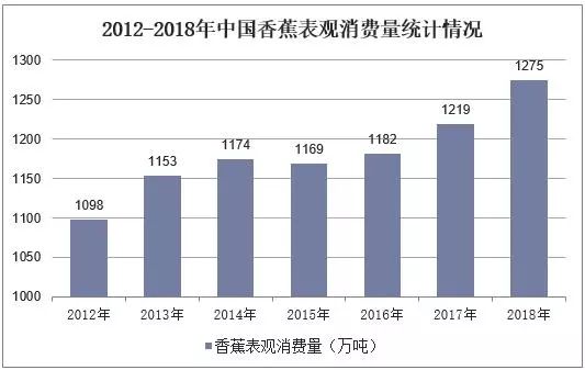 香蕉发展史,香蕉起源与进化