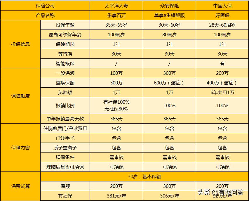 中国人保百万医疗险,百万医疗险靠谱吗