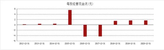 哈投股份重组最新传闻,哈投股份二季度