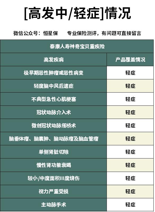 泰康少儿重疾险推荐,重疾险价格明细表泰康