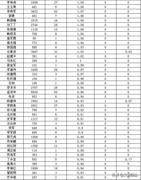 临汾市机动车驾驶人培训机构培训质量排名