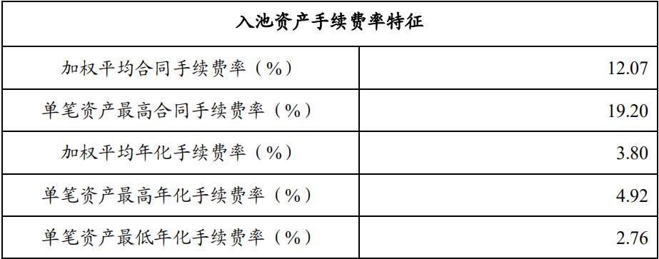 建行信用卡车贷提前还款怎么操作,中国银行信用卡车贷提前还款期限