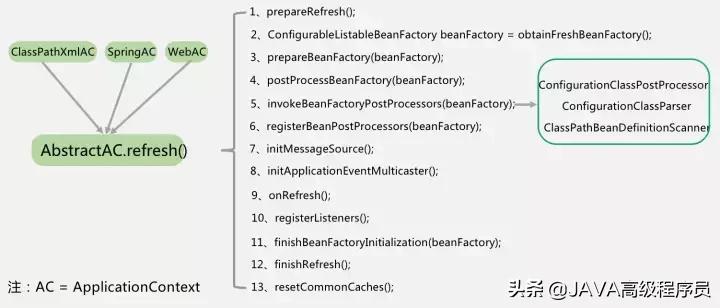 spring全家桶都要学什么,springcloudalibaba全家桶