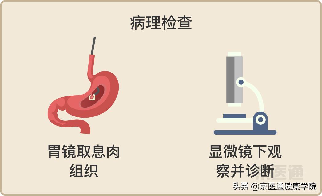升结肠0.4息肉是癌的可能性是多少,胃体多发息肉0.2-0.4是癌吗