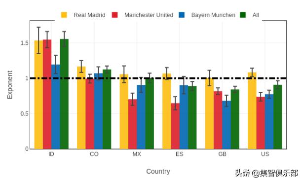 用网络分析,让你看到职业体育比赛背后的秘密