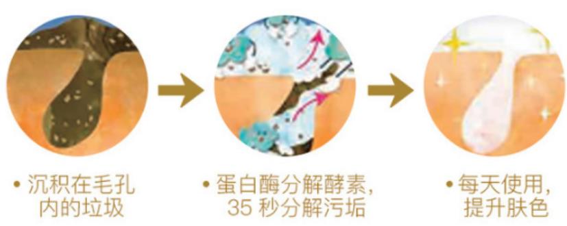 杨幂教你全身美白护肤秘籍,杨幂常年在用的护肤秘诀