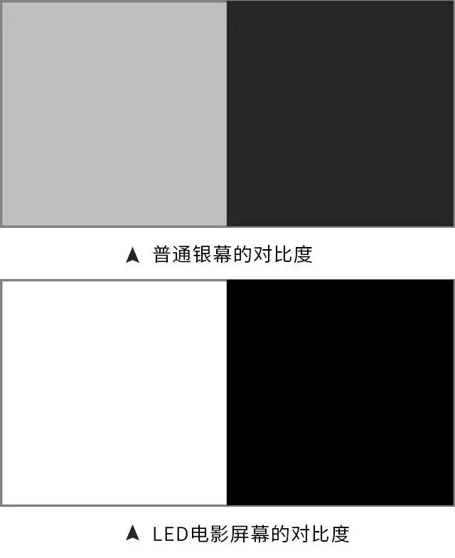 北京大屏幕led屏,北京高清led屏