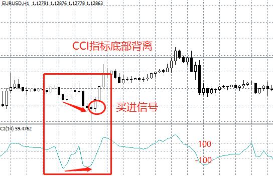 炒外汇黄金入门教程,外汇黄金短线交易系统详细教程