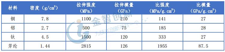 芳纶纸蜂窝复合材料,新型包装材料替代蜂窝板