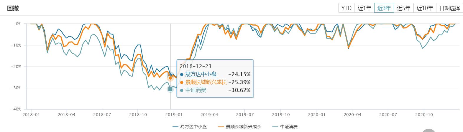 张坤和刘彦春,张坤刘彦春朱少醒三位哪个更强