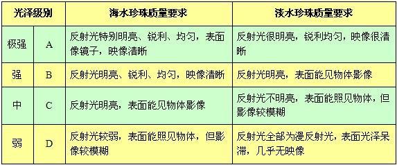 为什么珍珠是有生命的珠宝,珍珠为什么是珍珠皇后