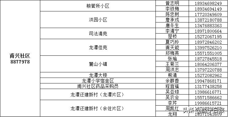 保障全市抗疫物资,抗疫提供医用物资保障