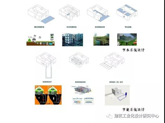 中建科技成都绿色建筑产业园,中建绿色建筑产业园