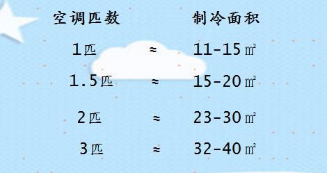 空调柜机省电有妙招,空调制热怎么用省电有妙招