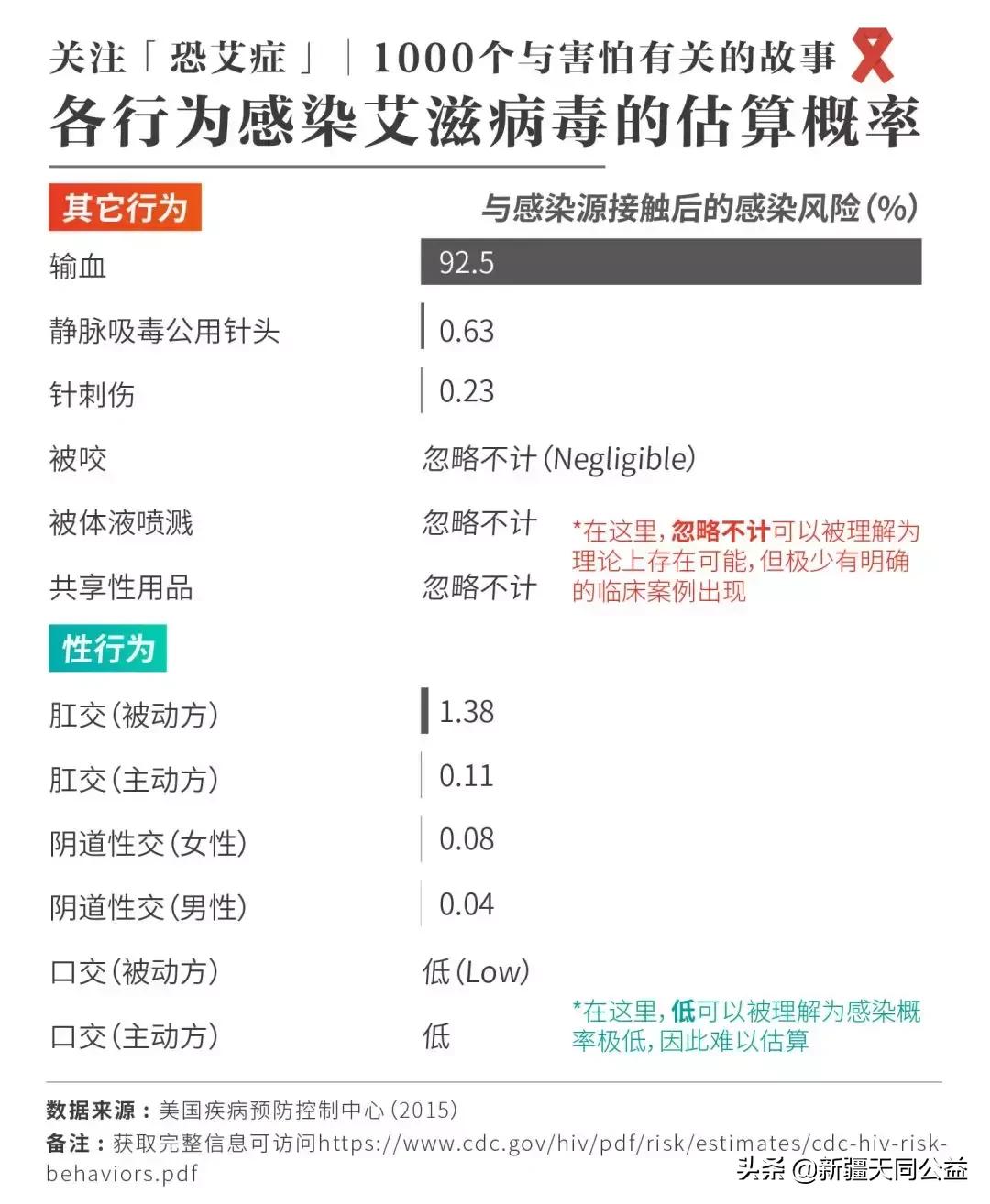 为什么感染hiv不等于得艾滋病,人们对艾滋病的看法