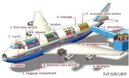 34张图让孩子记住英语中所有生活用词！老师惊呼，太值了