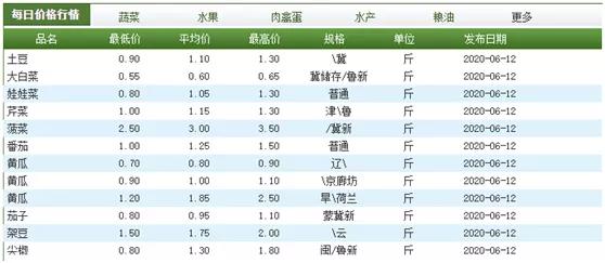 真实的新发地是什么,新发地到底是哪里